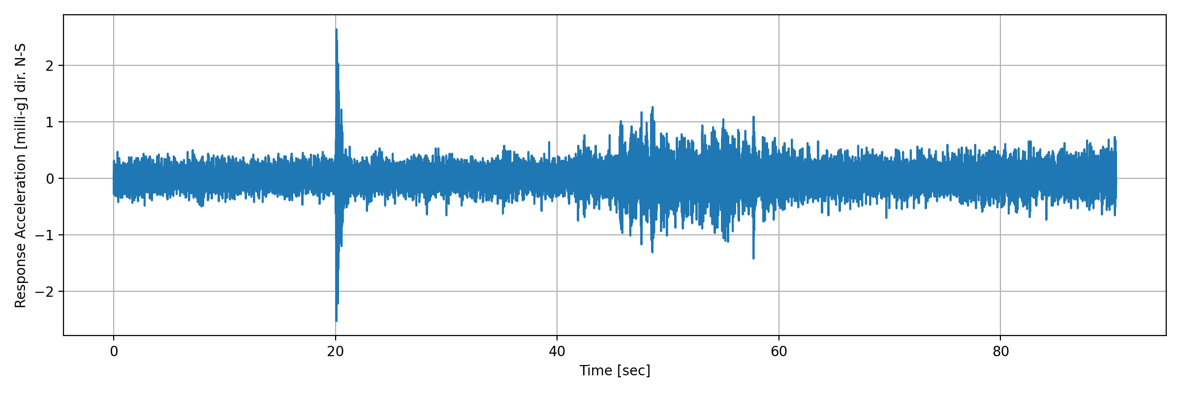grafico-3