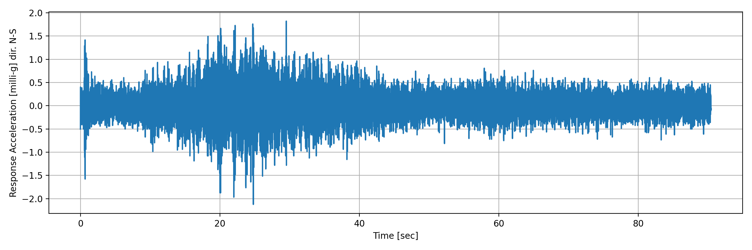 grafico-3
