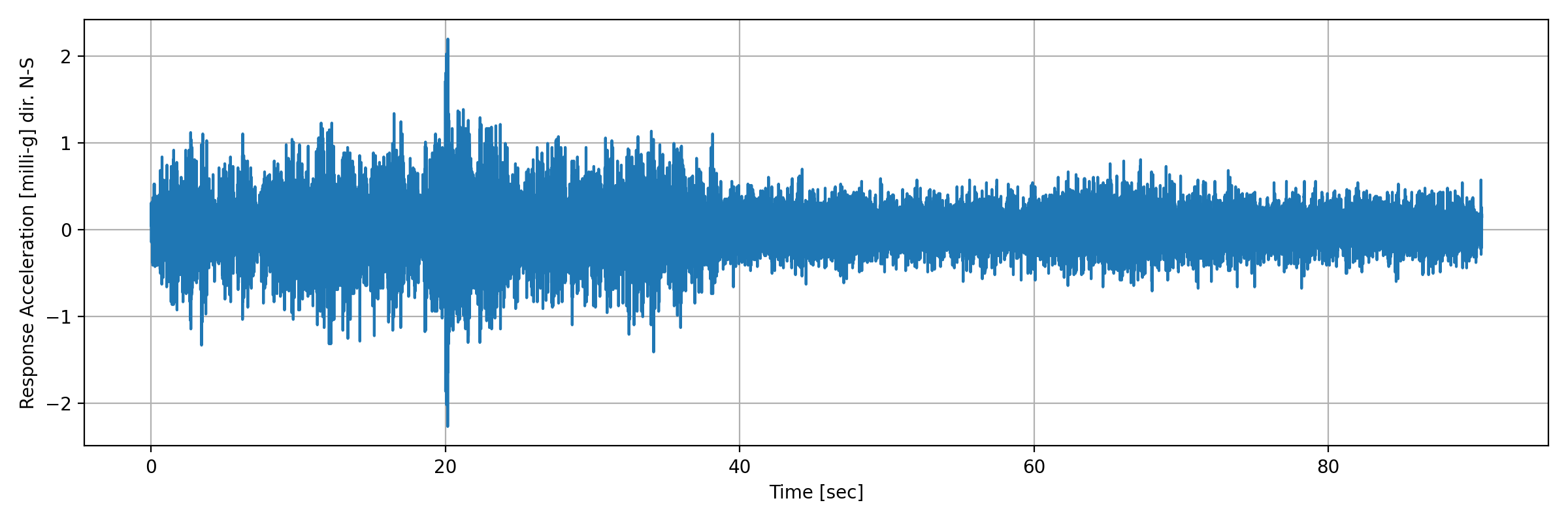 grafico-3