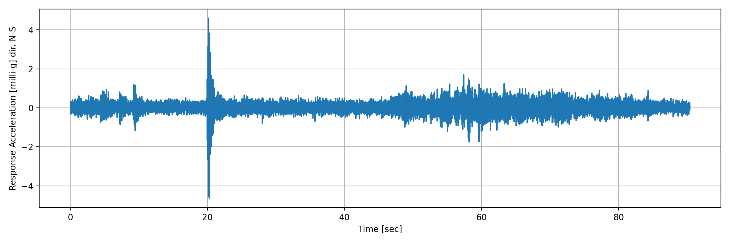 grafico-3