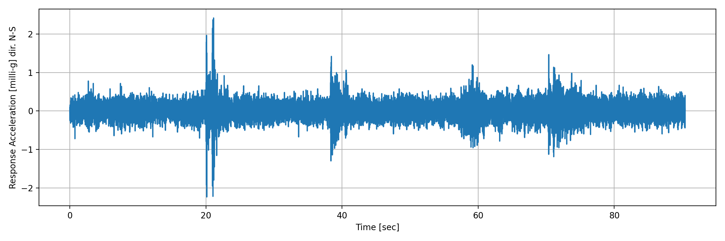 grafico-3