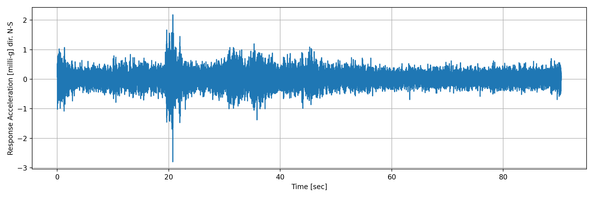 grafico-3