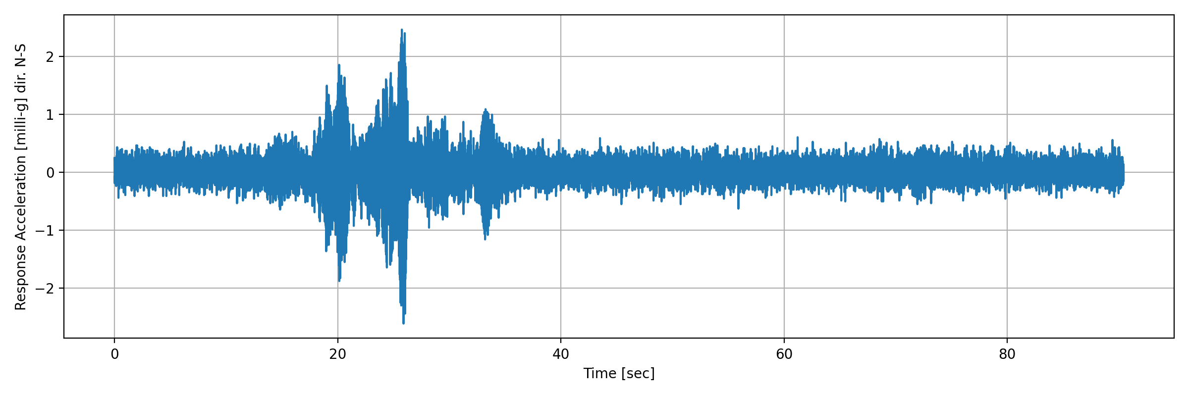 grafico-3
