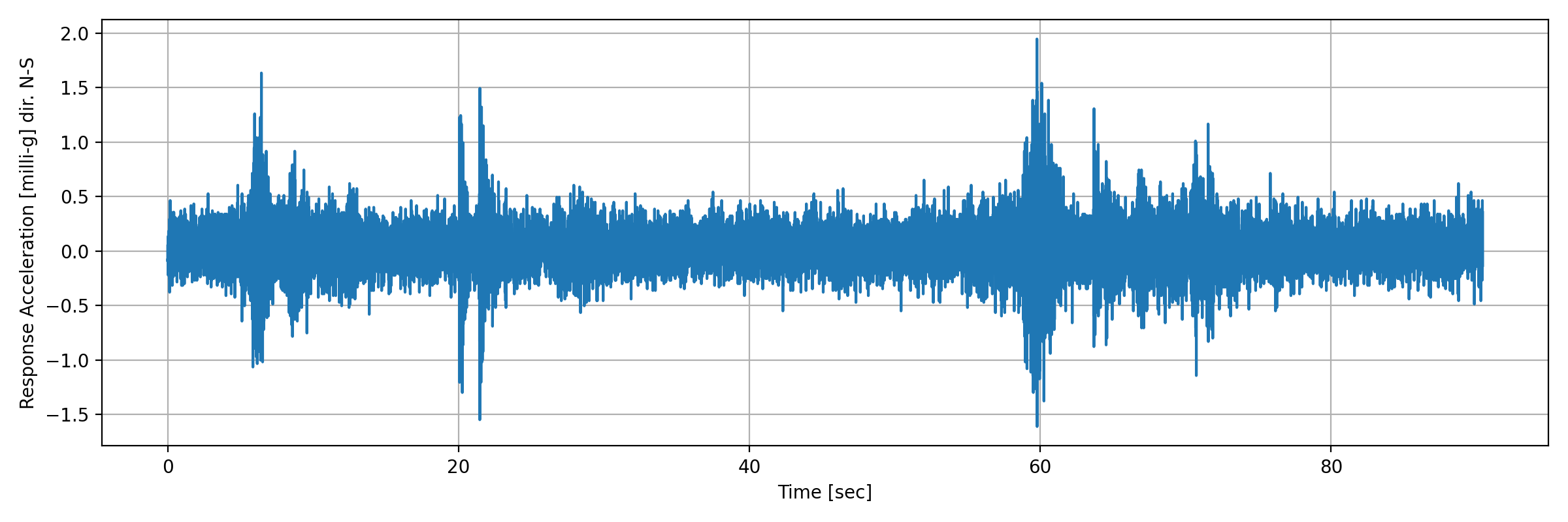 grafico-3