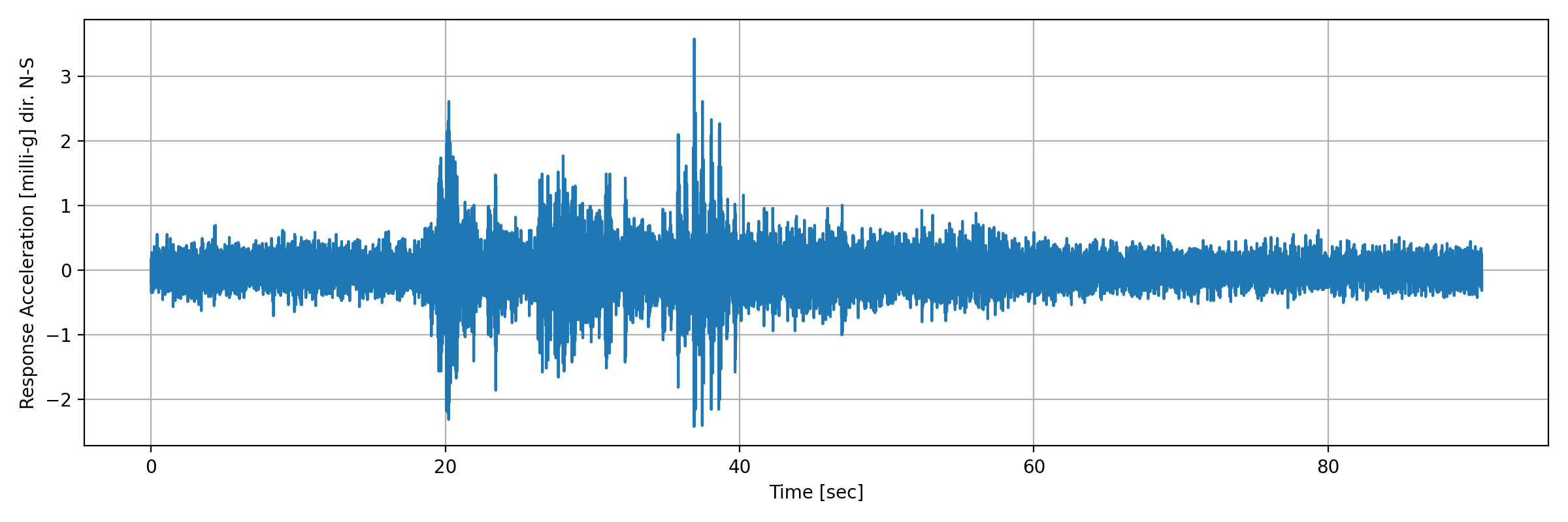 grafico-3