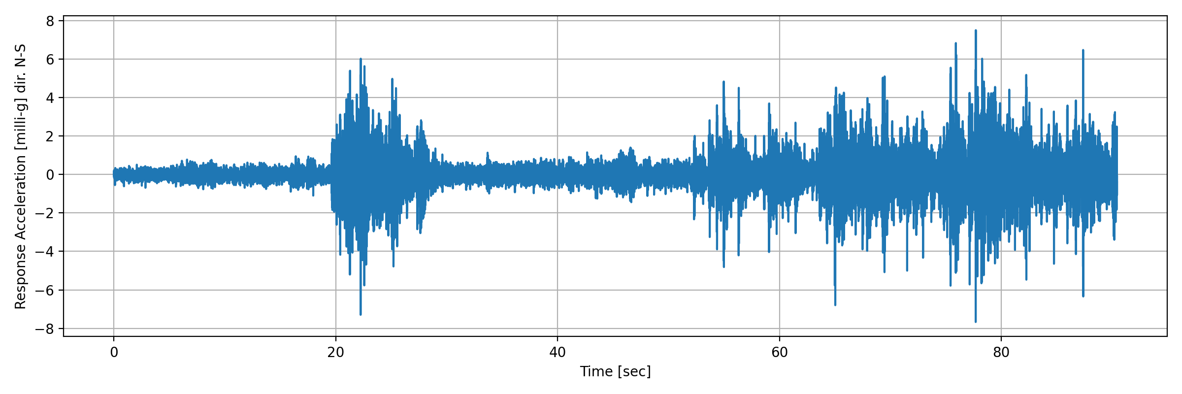 grafico-3