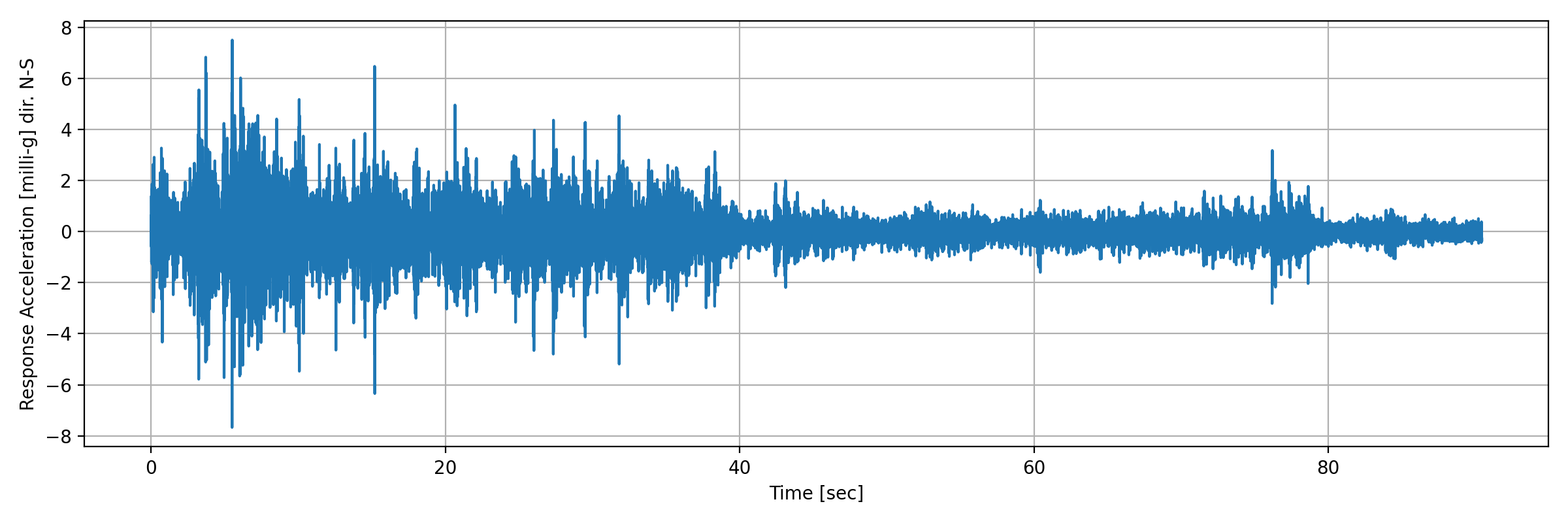 grafico-3