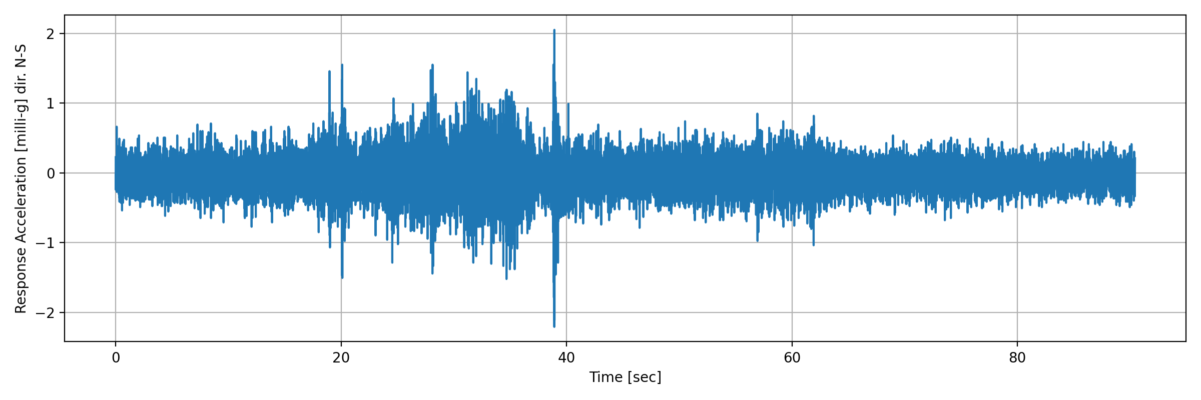 grafico-3