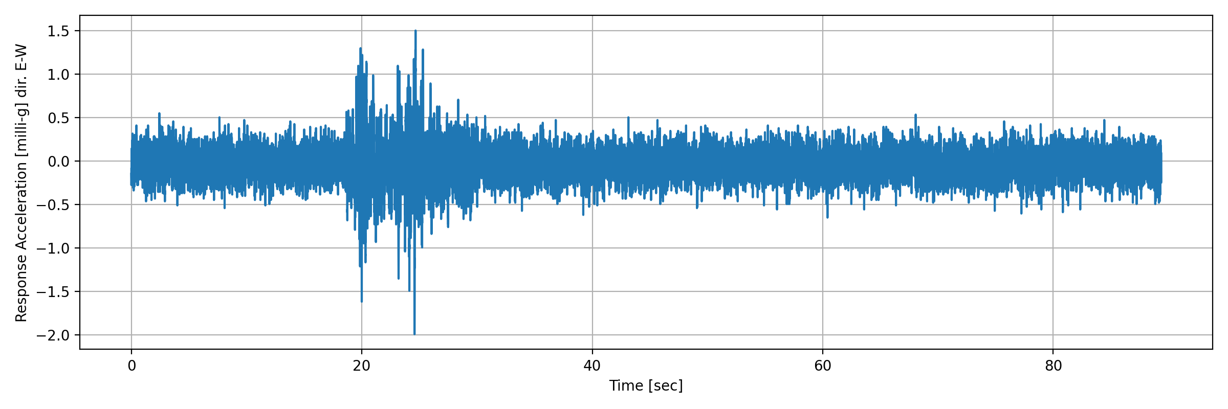 grafico-3