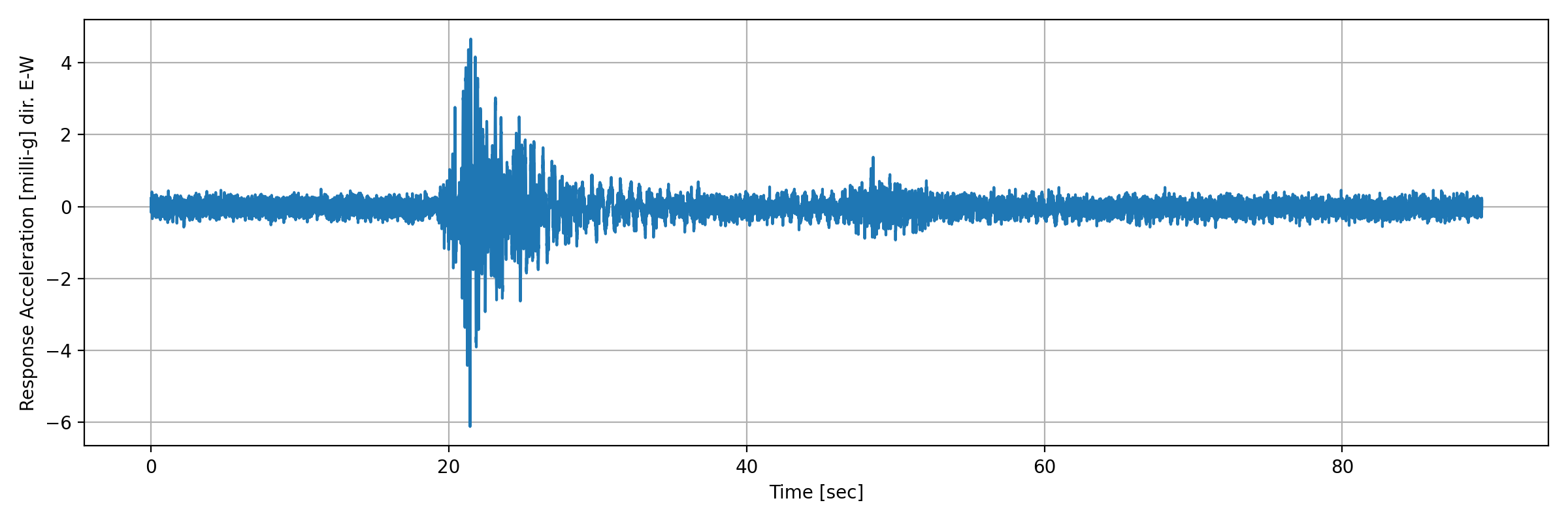 grafico-3