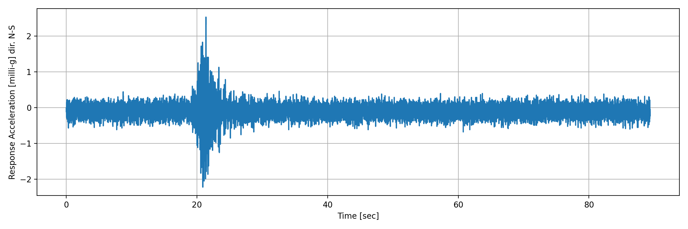 grafico-3