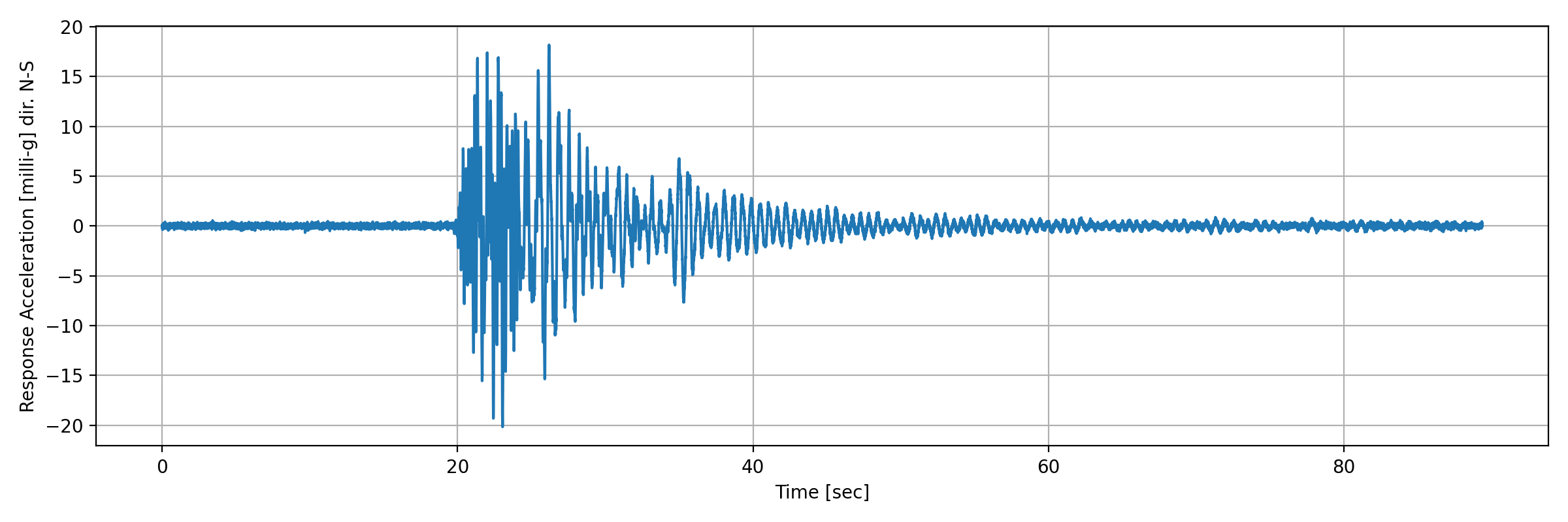 grafico-3