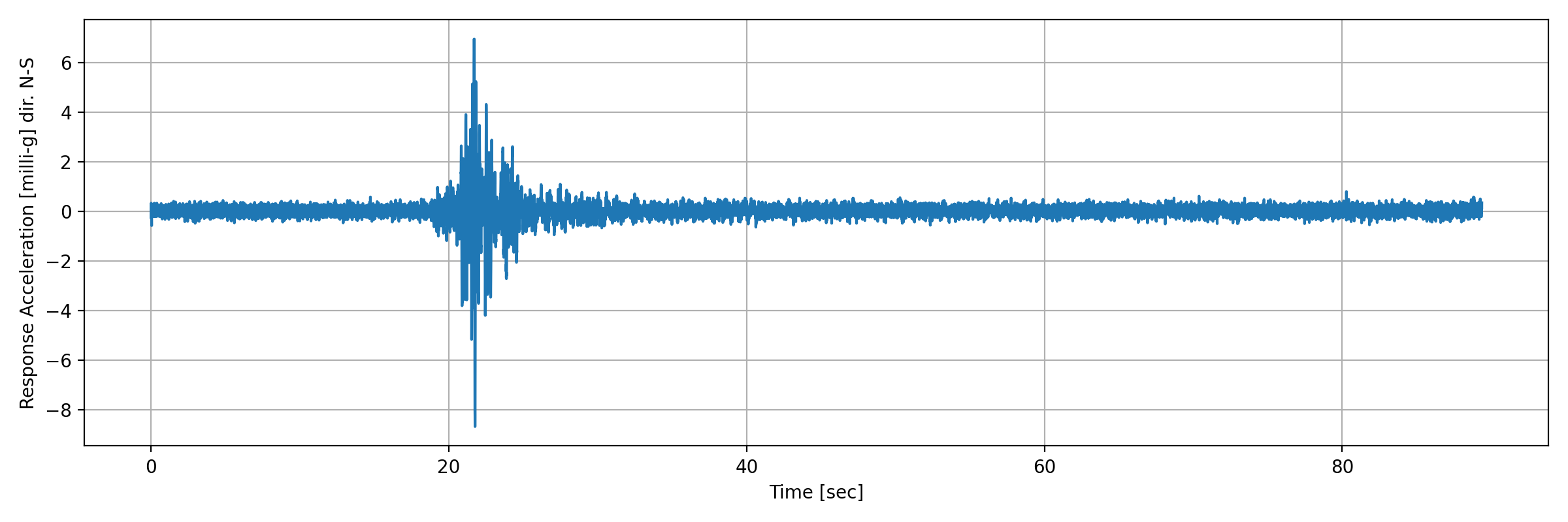 grafico-3