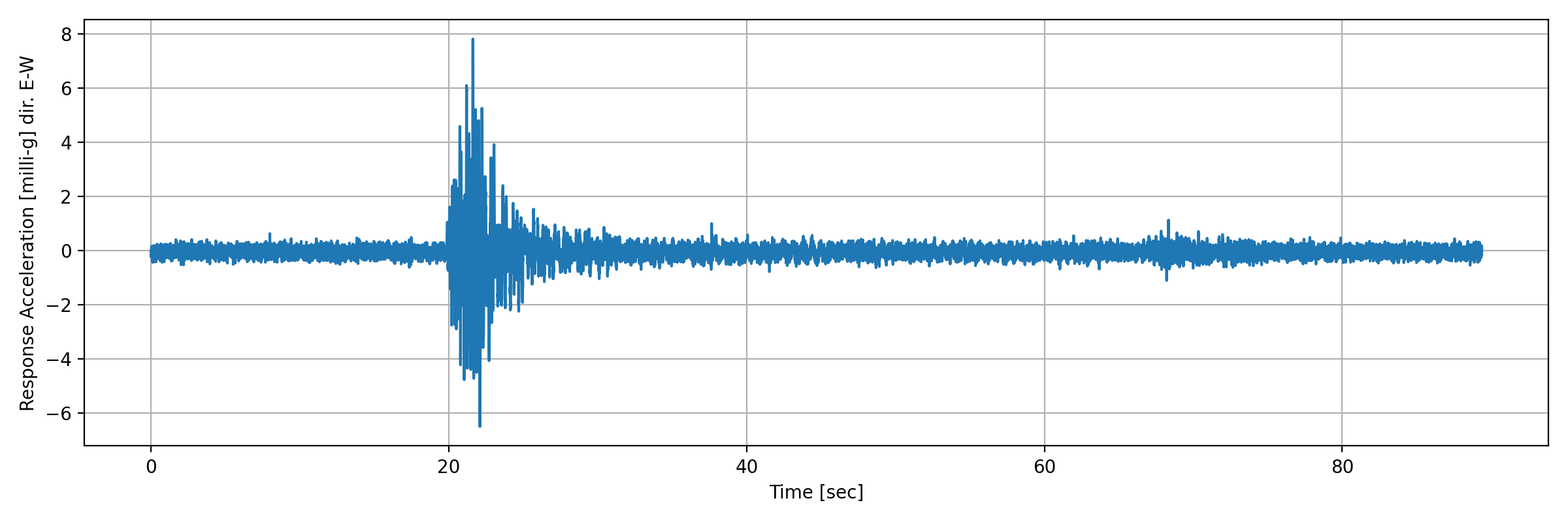grafico-3