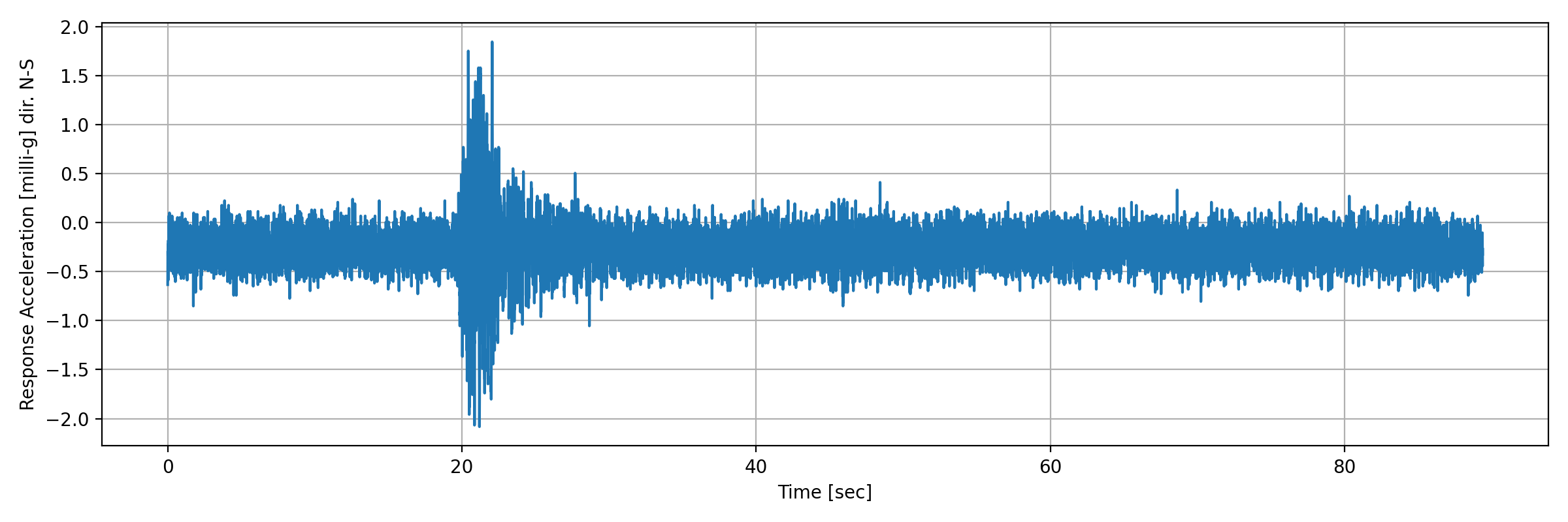 grafico-3