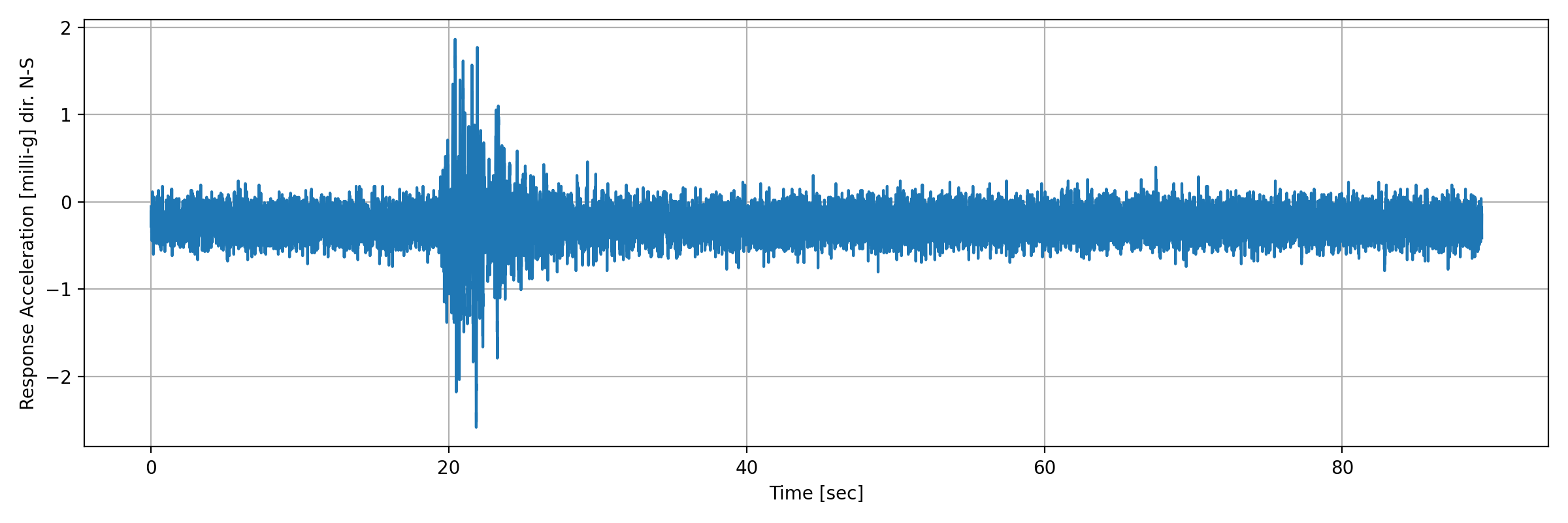 grafico-3