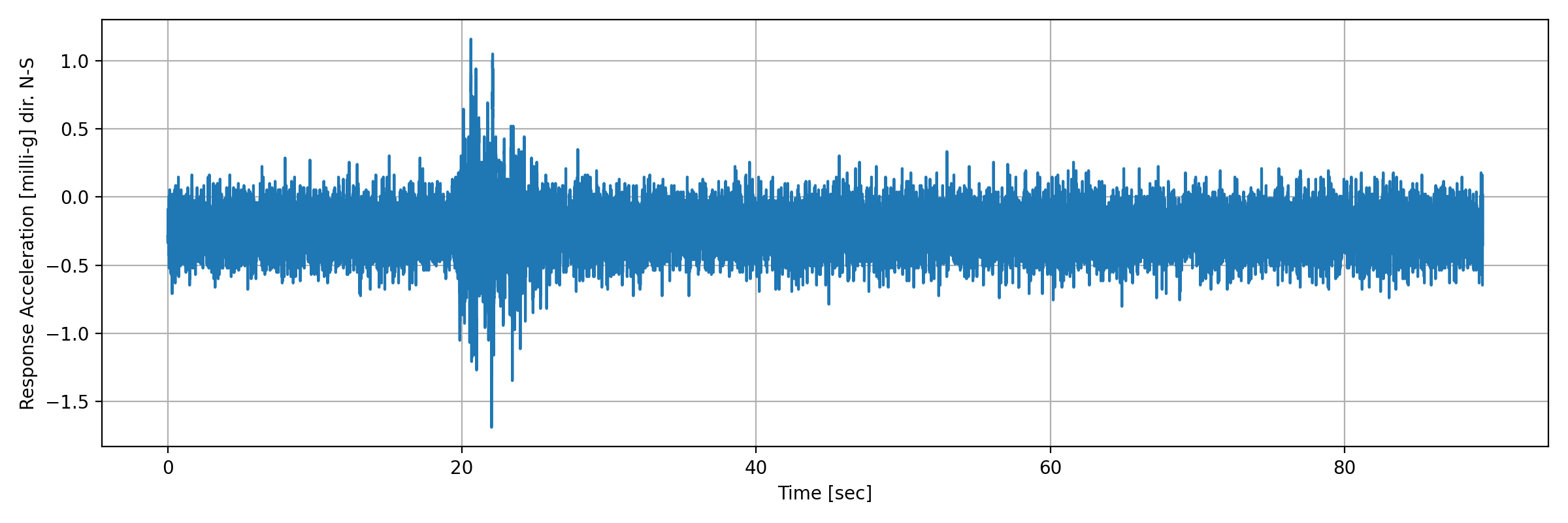 grafico-3