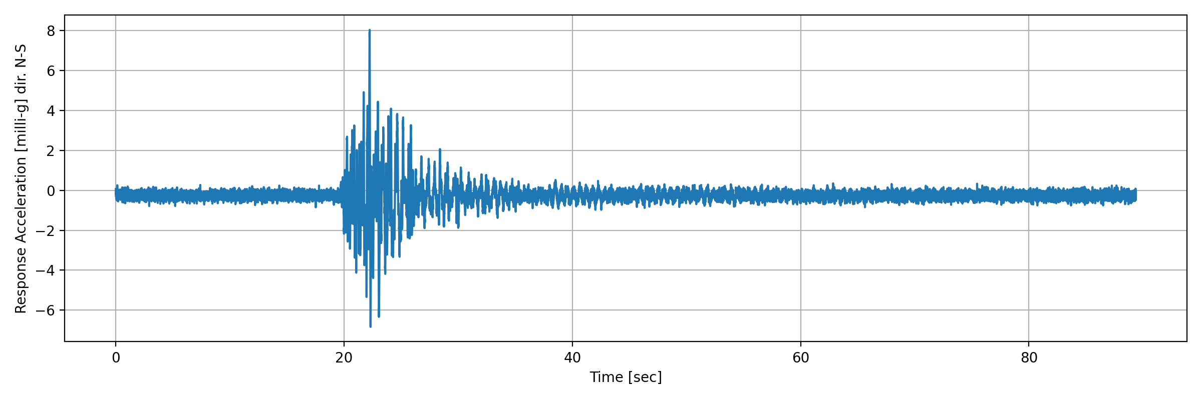 grafico-3
