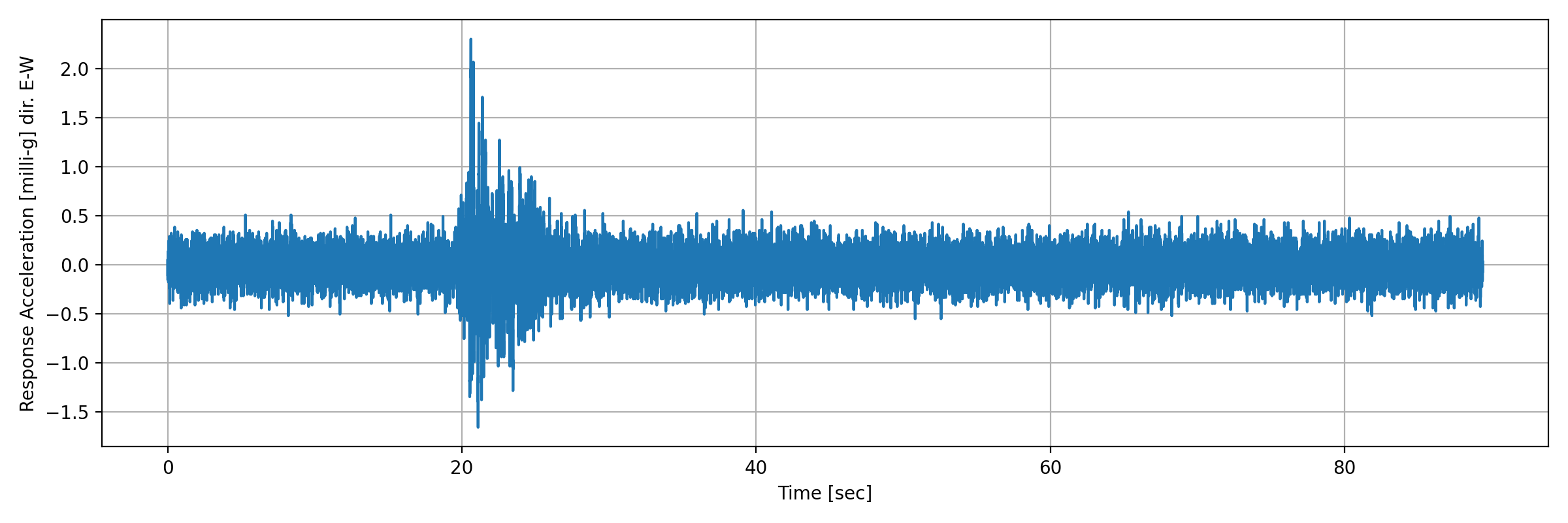 grafico-3