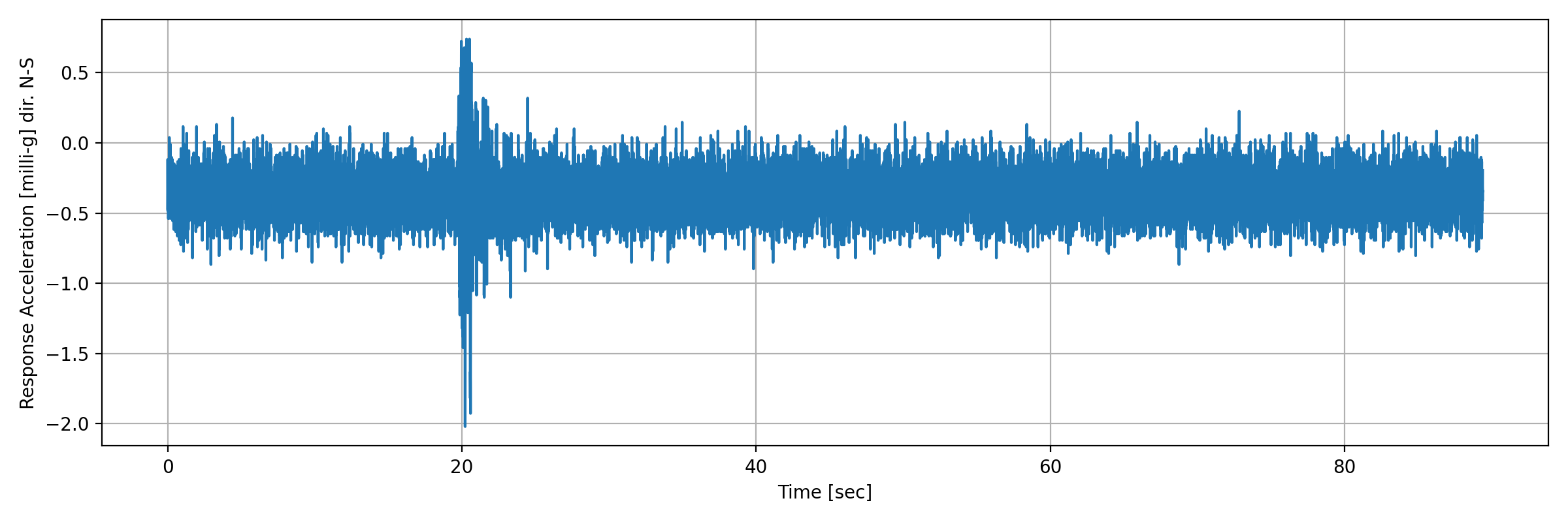 grafico-3