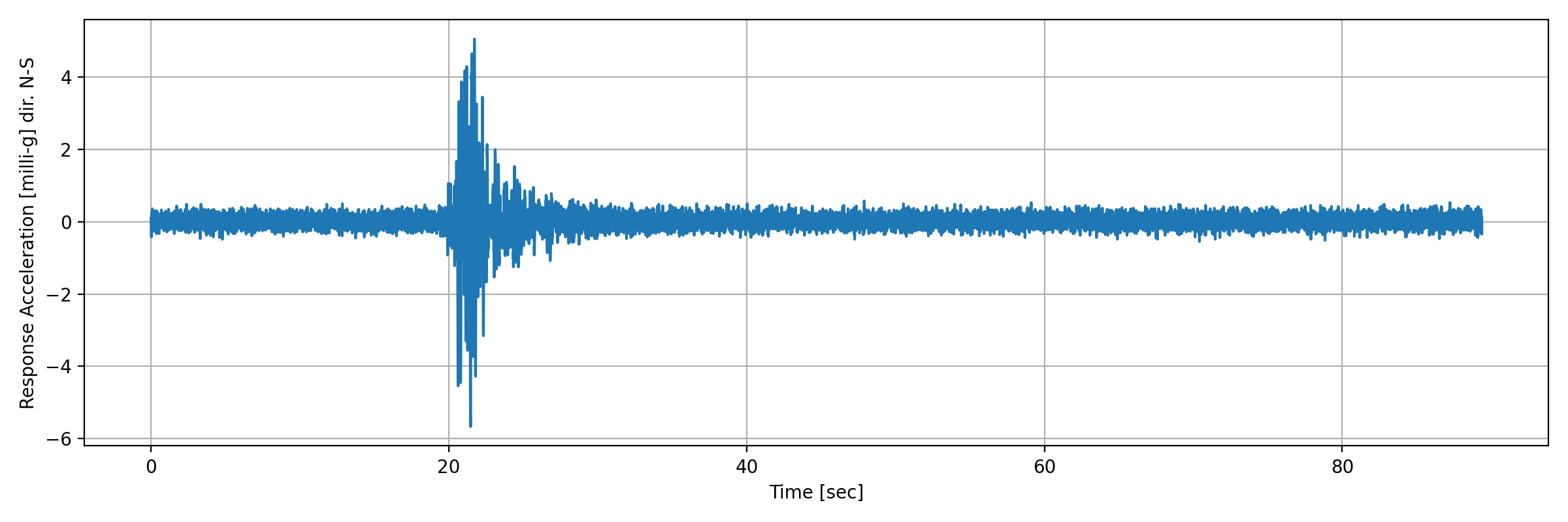 grafico-3