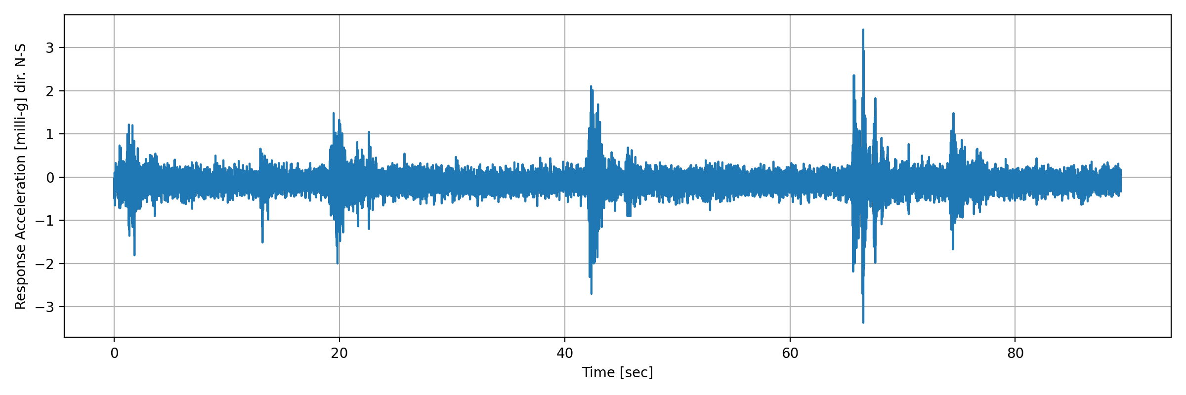 grafico-3