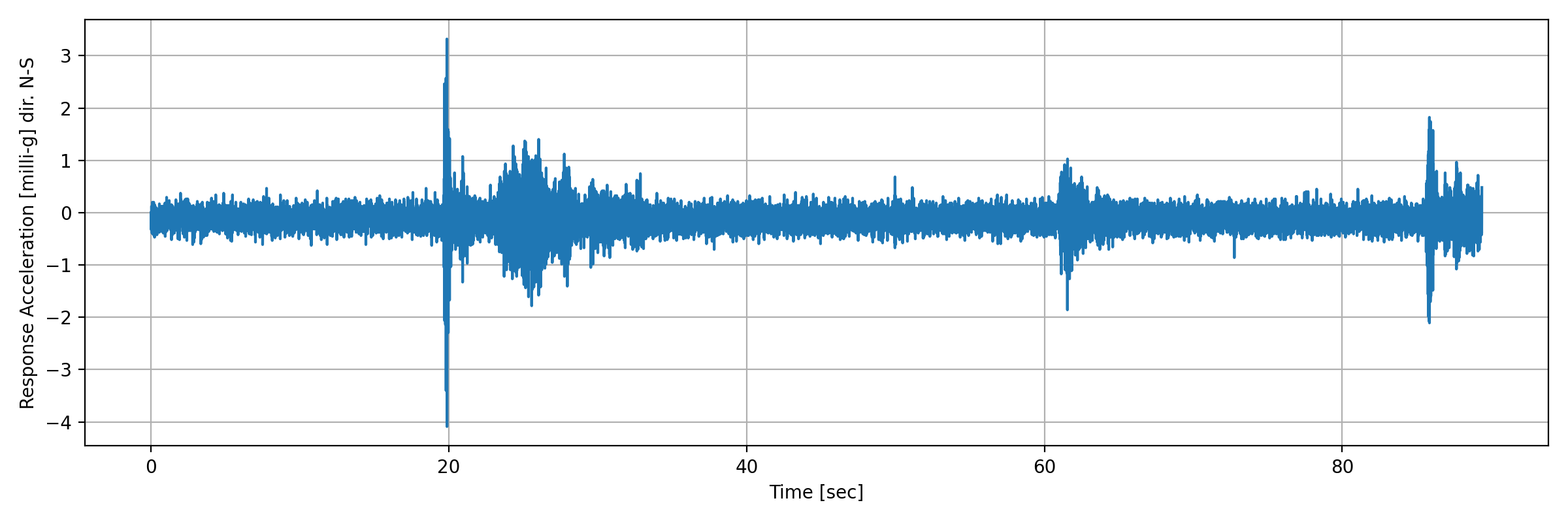 grafico-3
