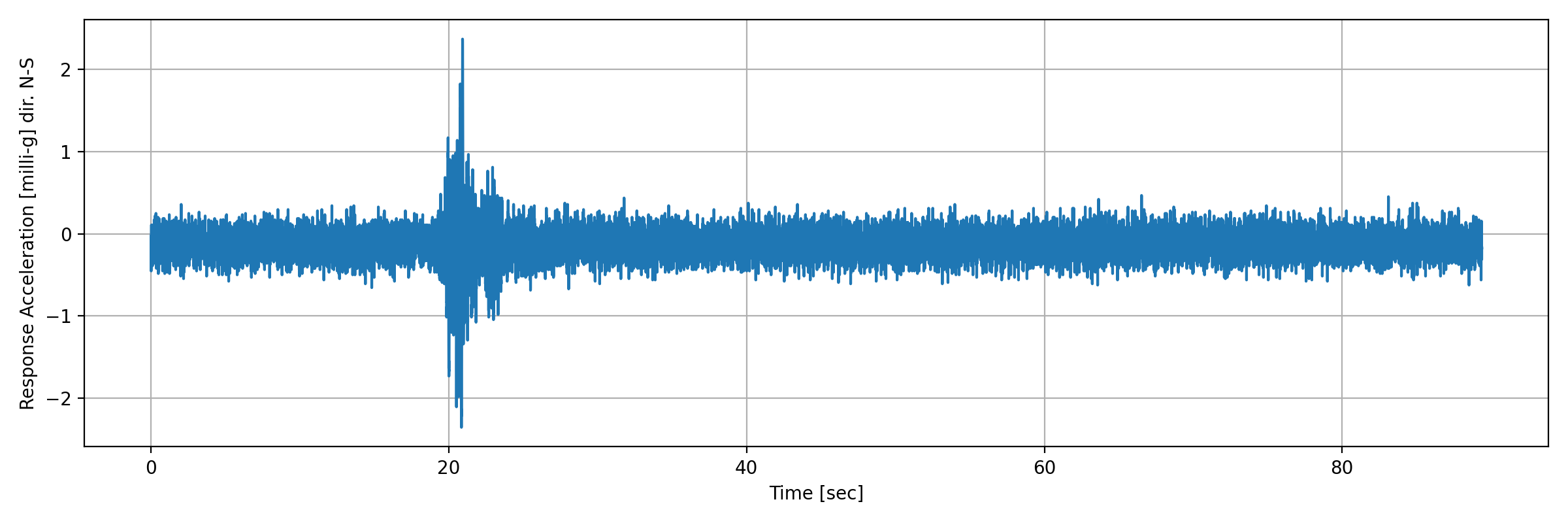 grafico-3