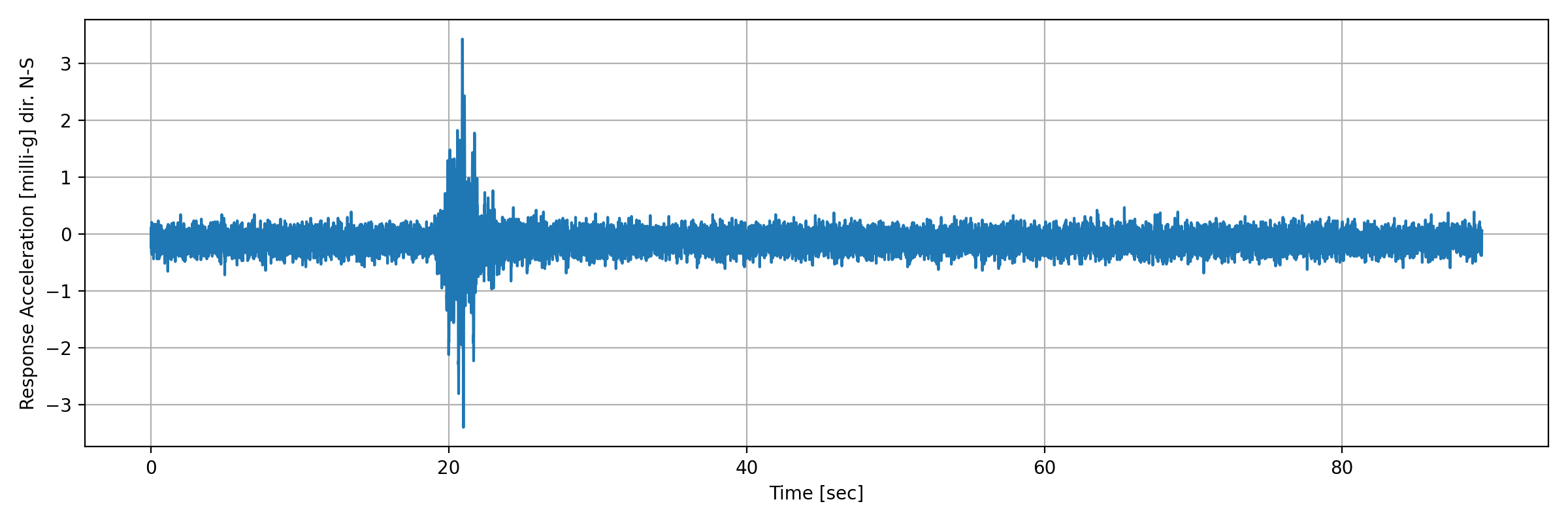 grafico-3