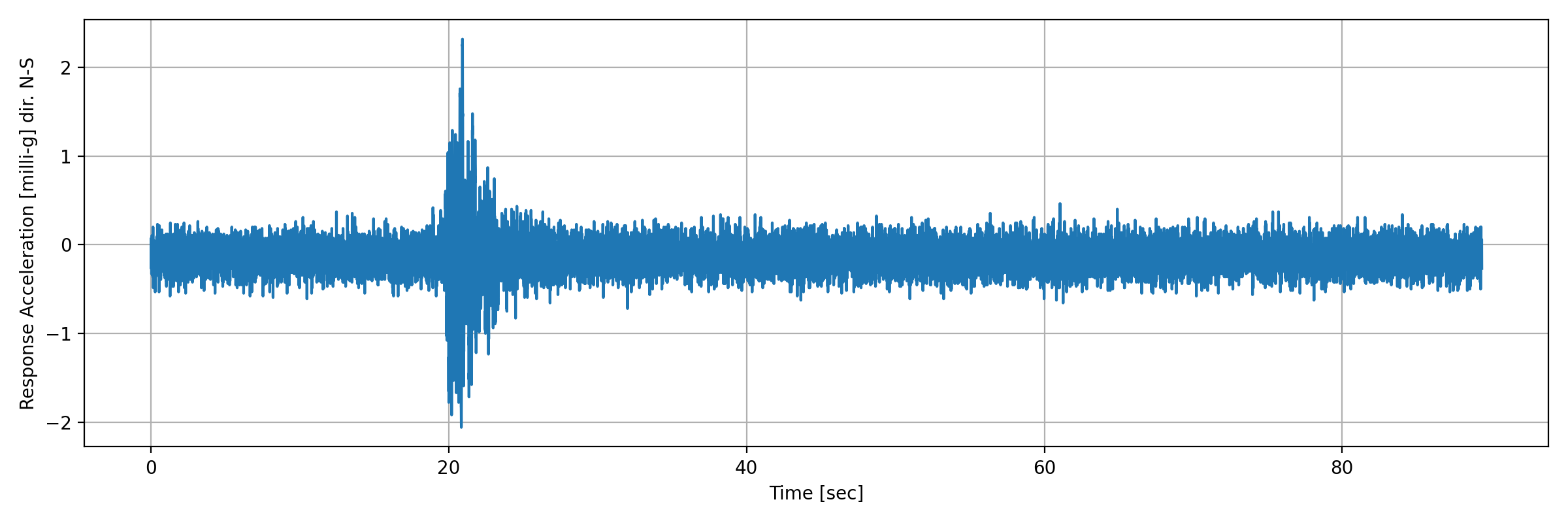 grafico-3