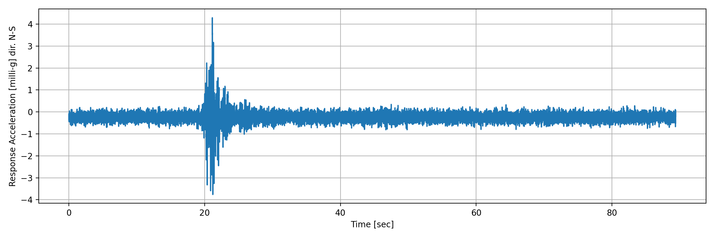 grafico-3