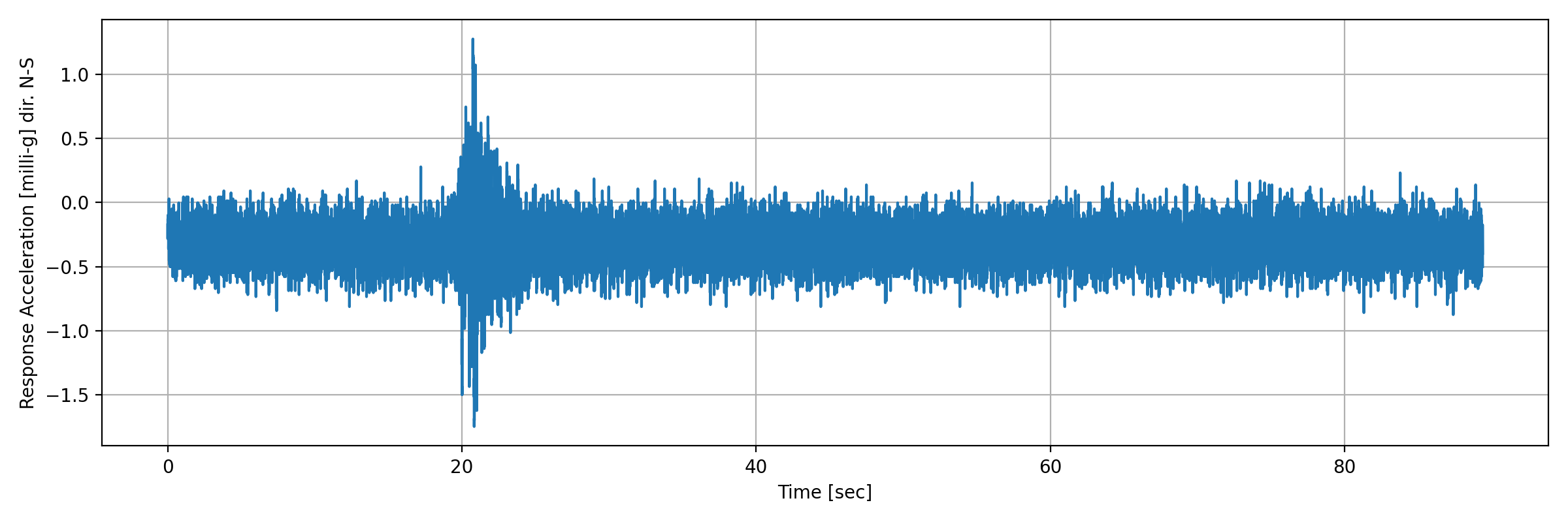 grafico-3
