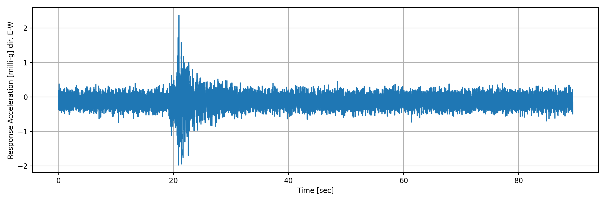 grafico-3