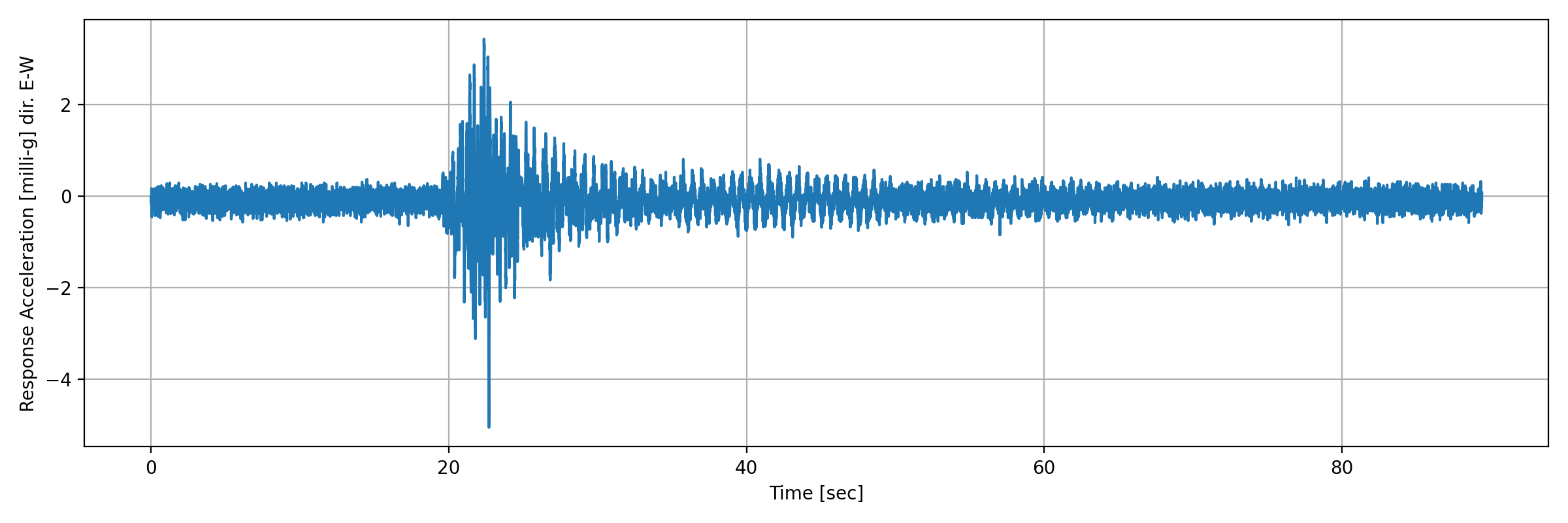 grafico-3