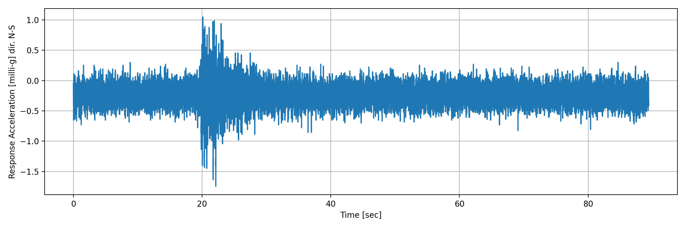 grafico-3