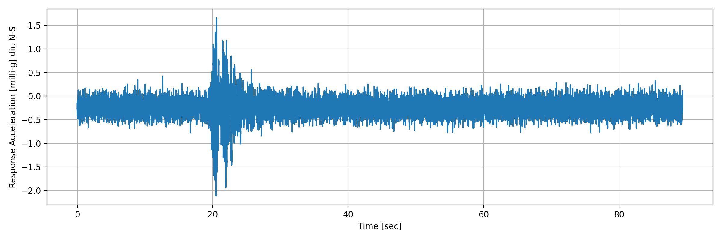 grafico-3