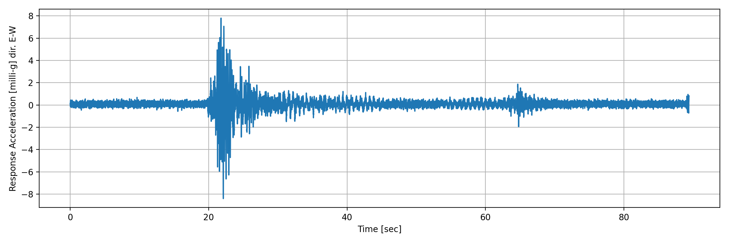grafico-3