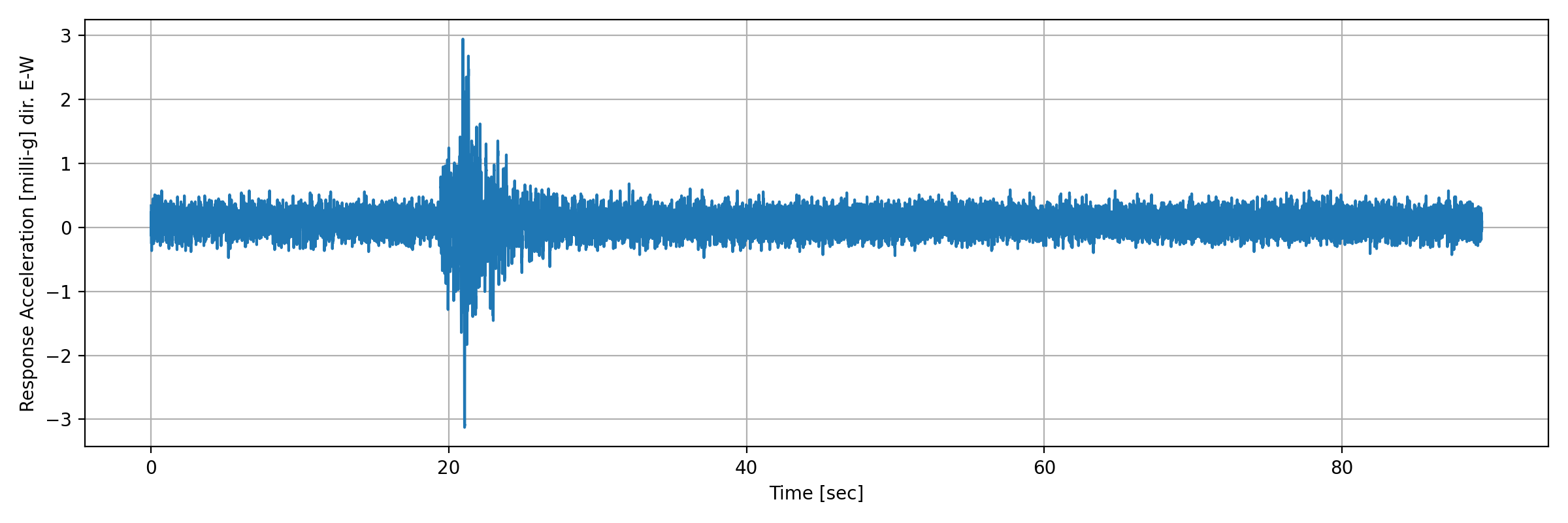 grafico-3