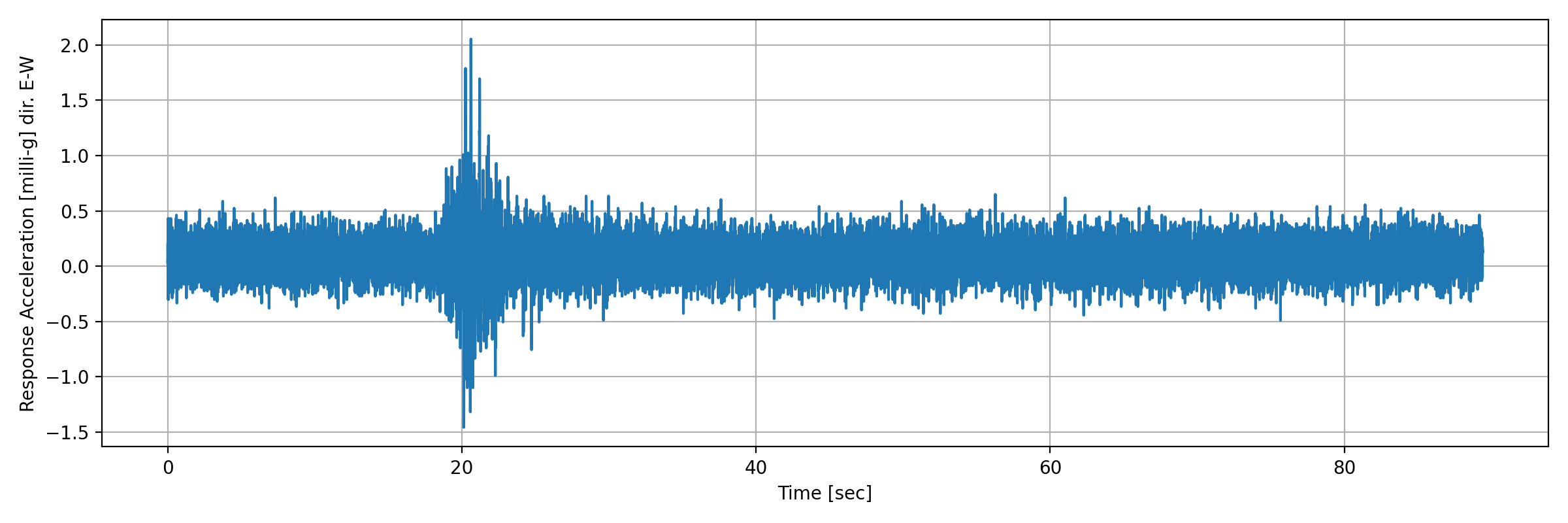 grafico-3