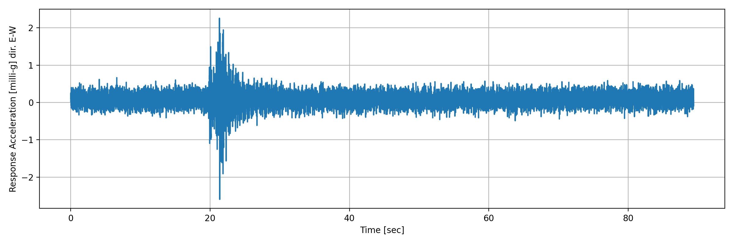 grafico-3