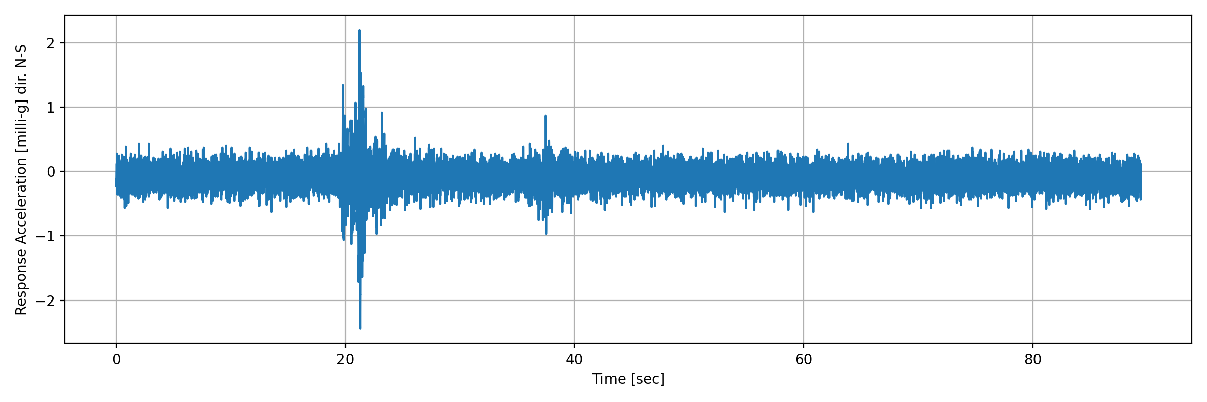 grafico-3