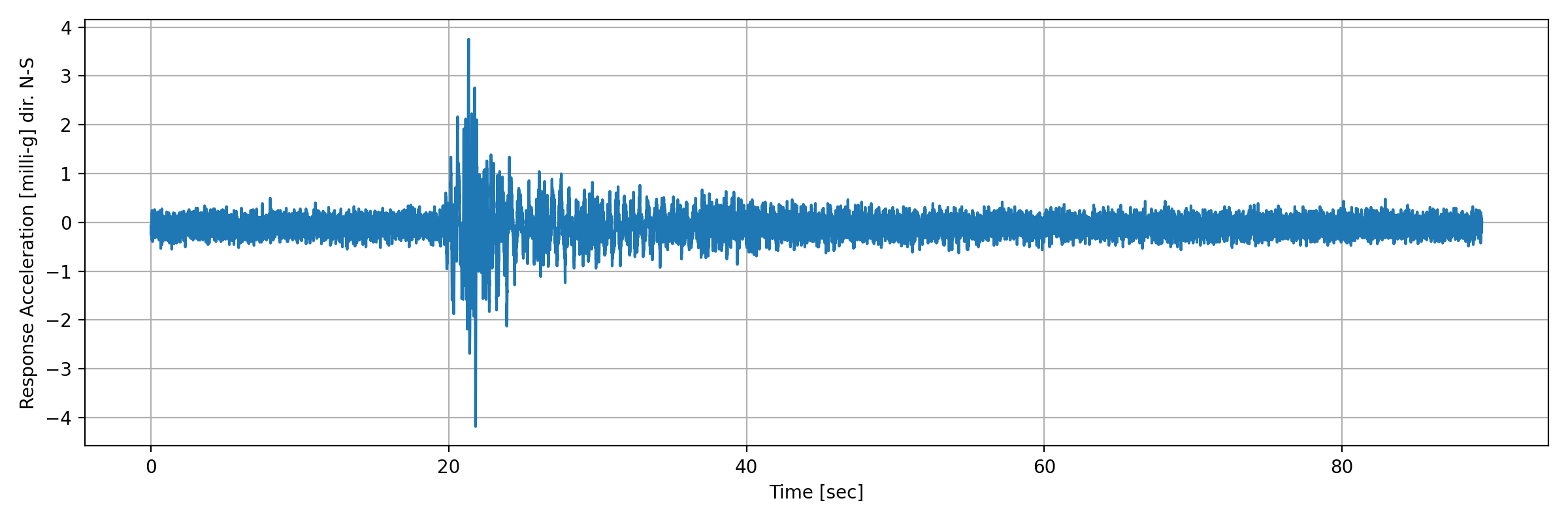 grafico-3