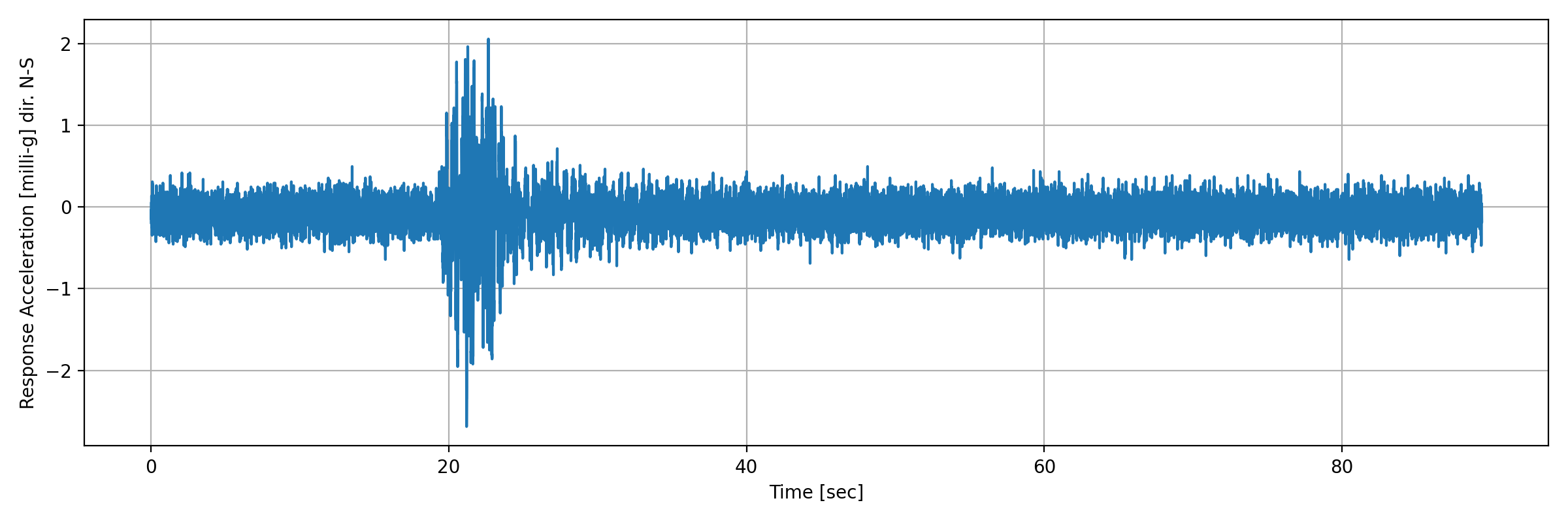 grafico-3