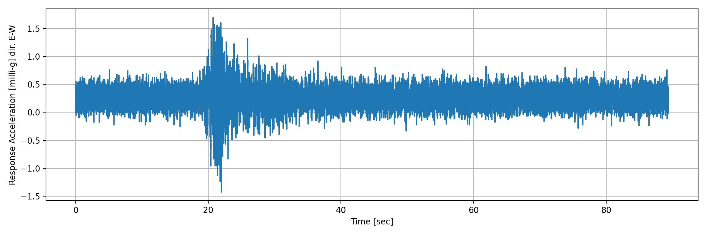 grafico-3