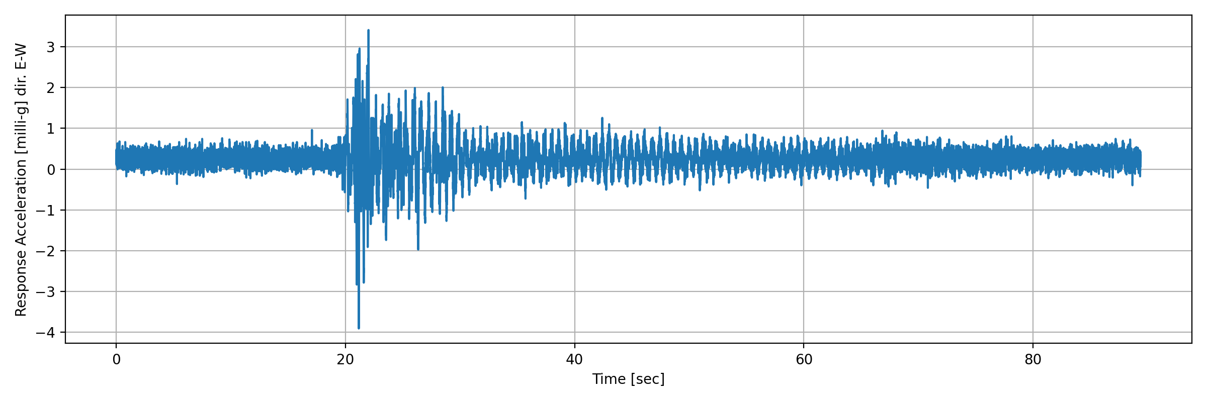 grafico-3