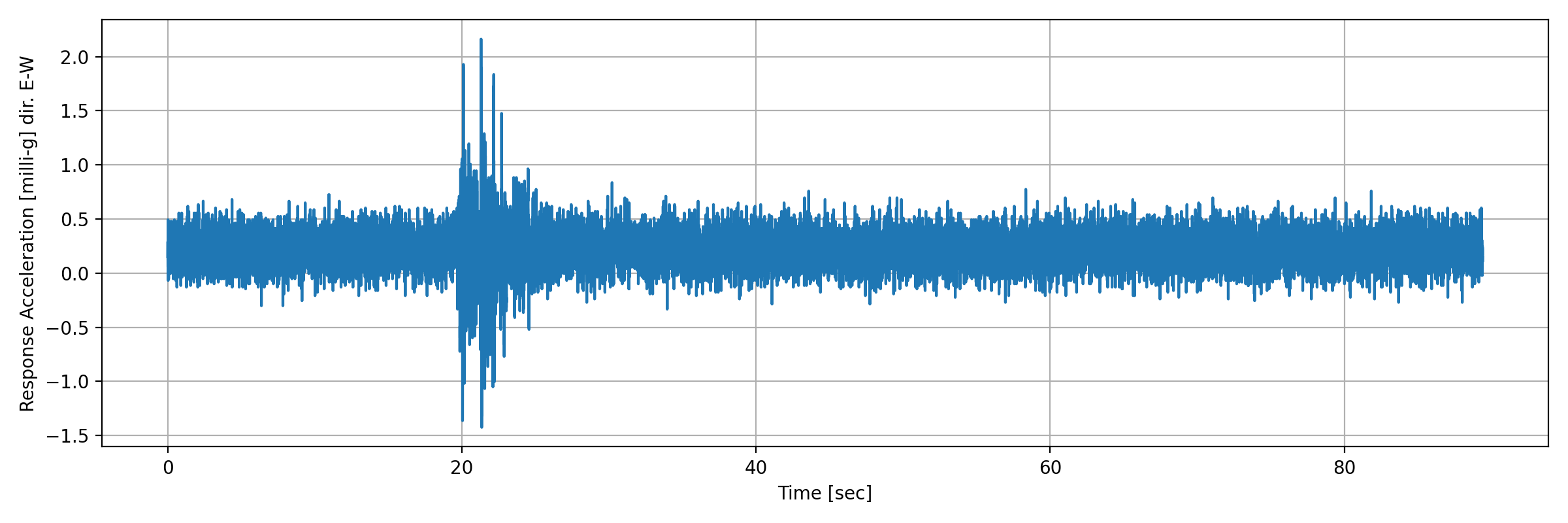 grafico-3