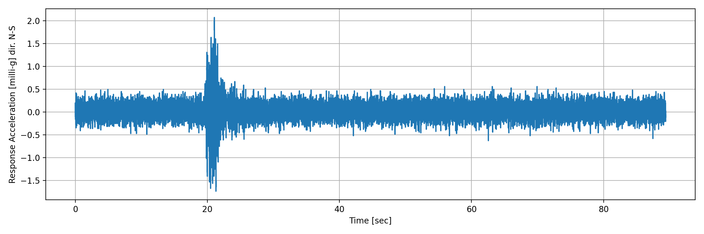 grafico-3