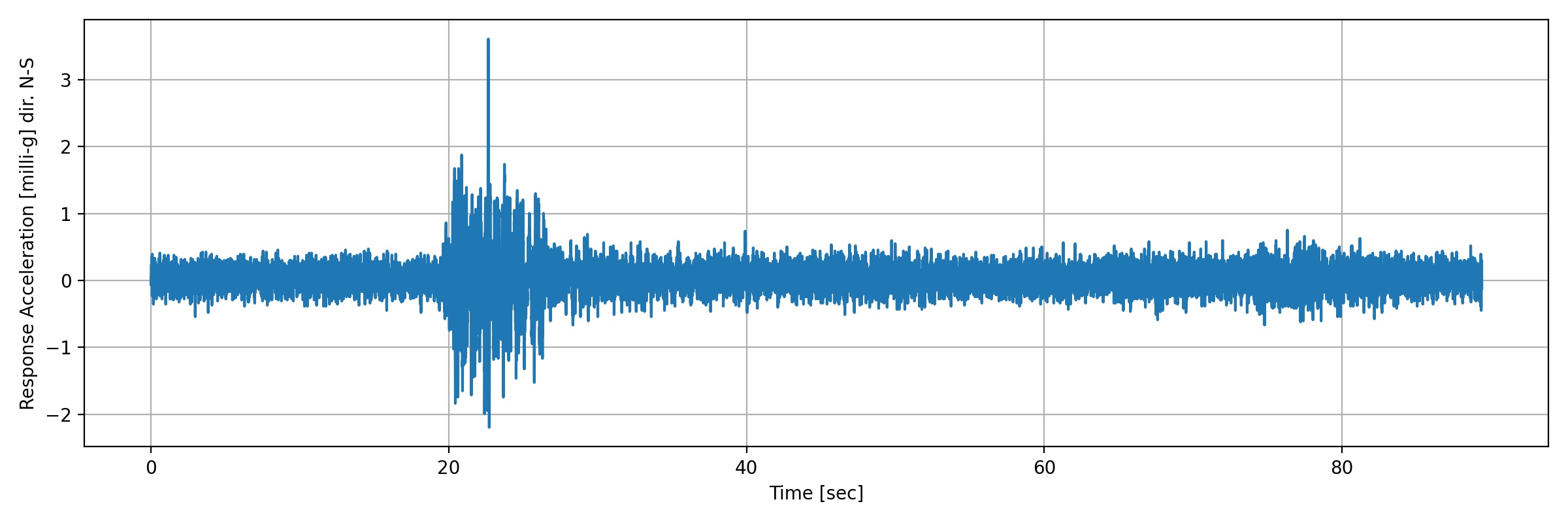 grafico-3