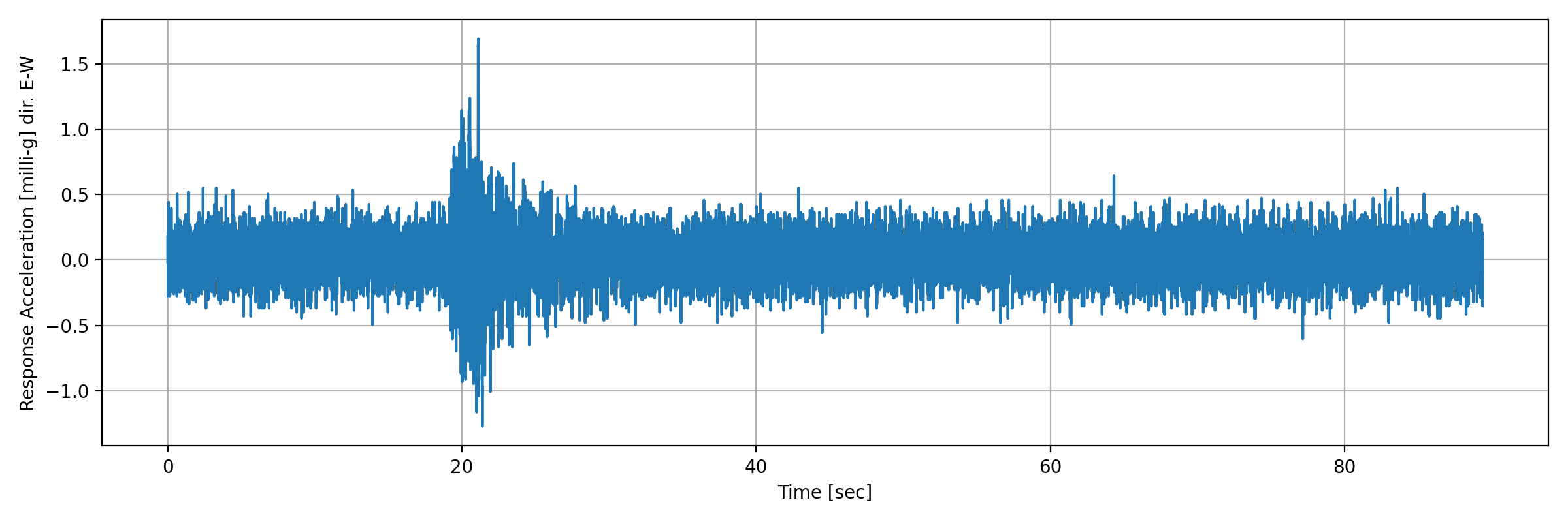 grafico-3
