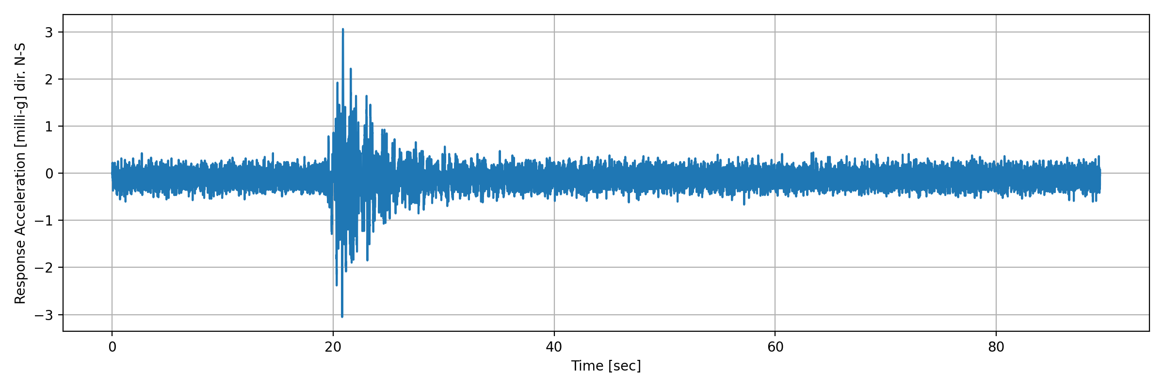 grafico-3